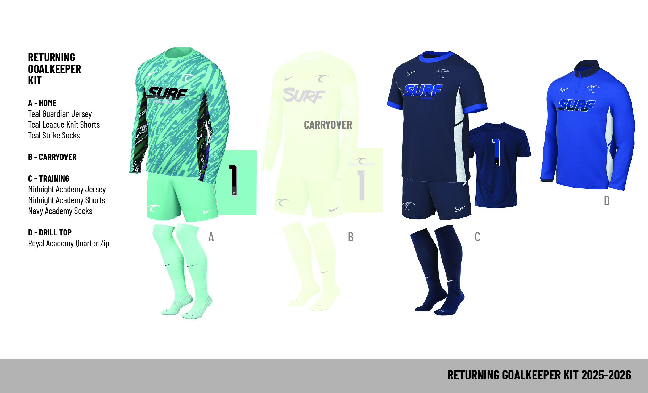 WW Surf Uniform Cycle Keeper refresher kit Example