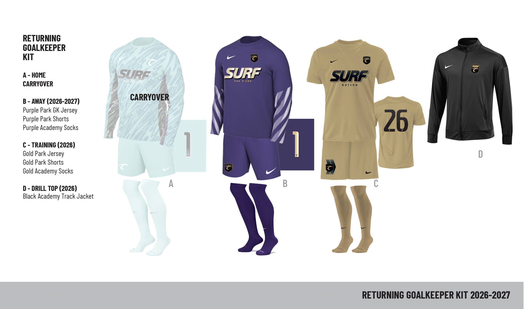 Returning Goalkeeper Kit 2026-27